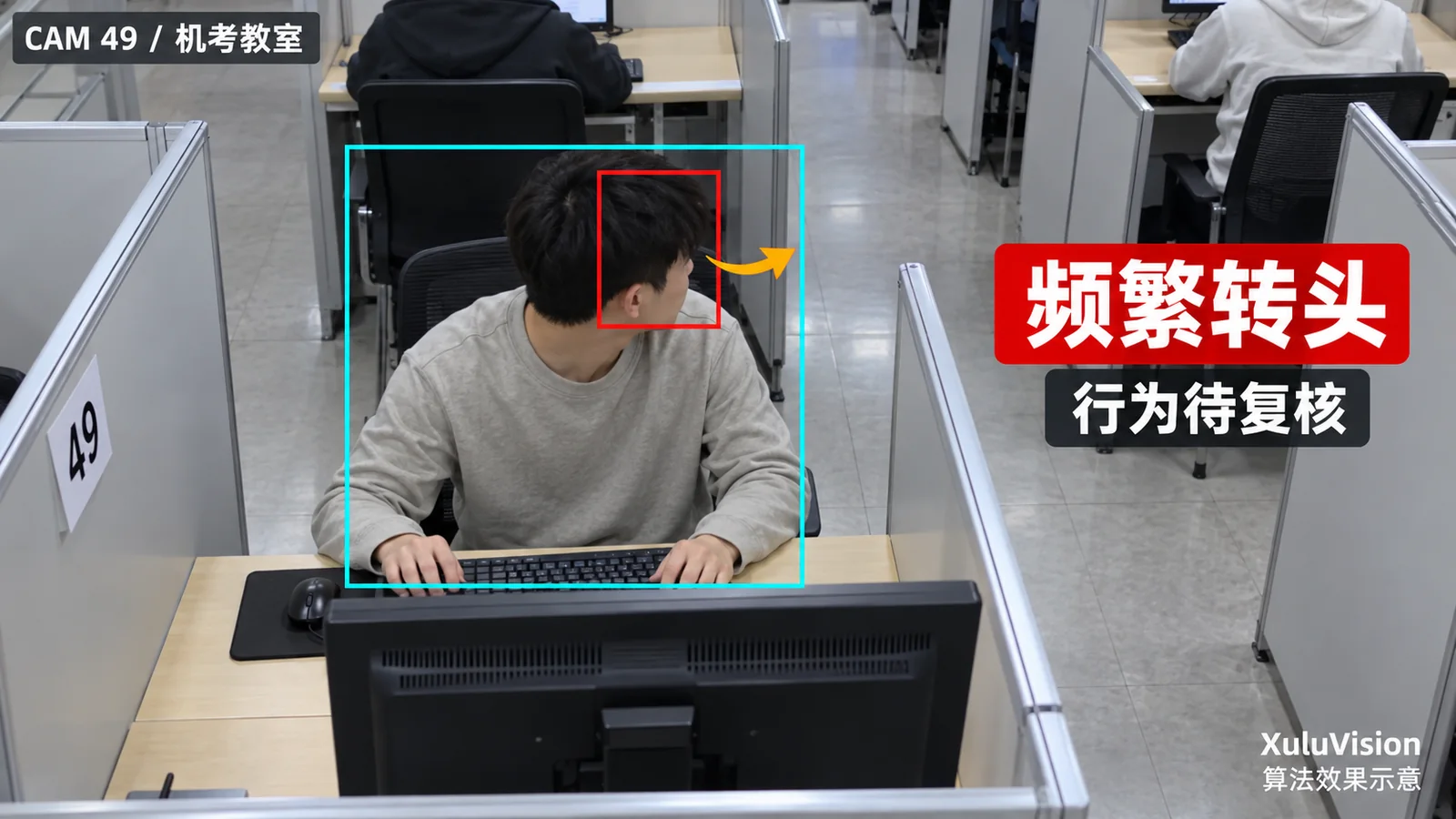 频繁转头关注监控视角算法效果示意：头部方向变化与待复核行为片段