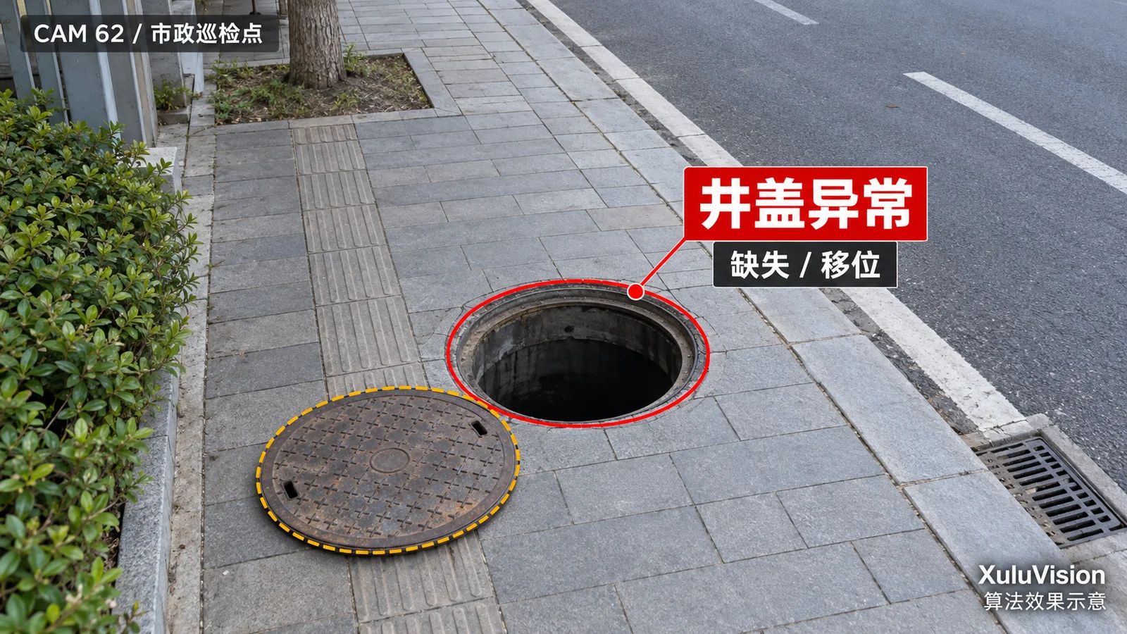 井盖缺失与异常监控视角算法效果示意：裸露井口和移位井盖关联