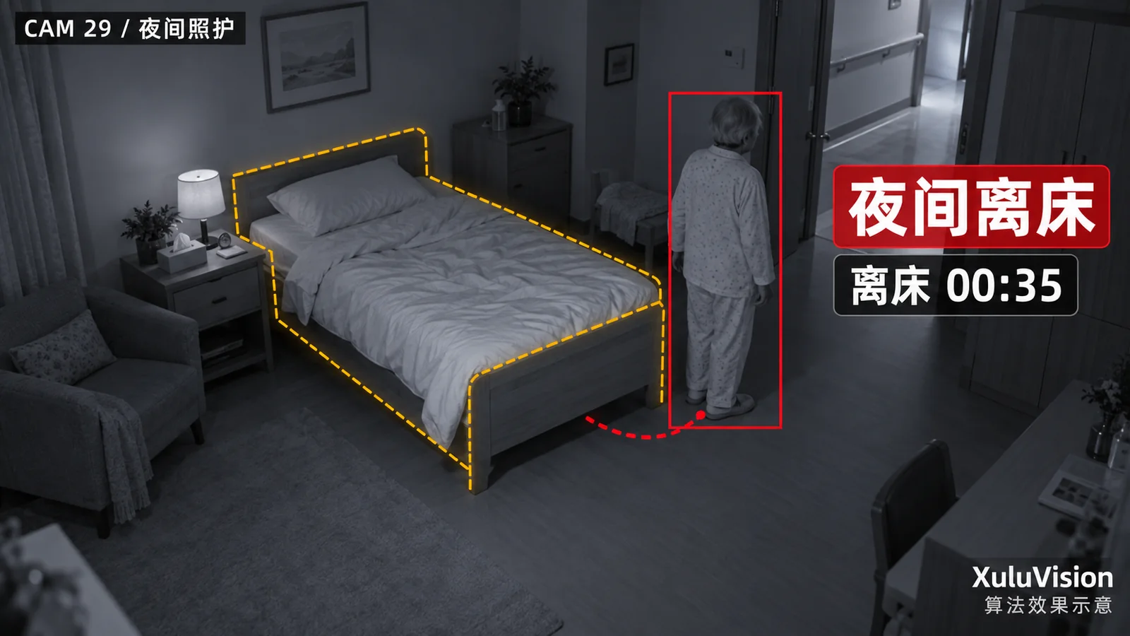 夜间离床监控视角算法效果示意：床位区域、离床人员与持续时间