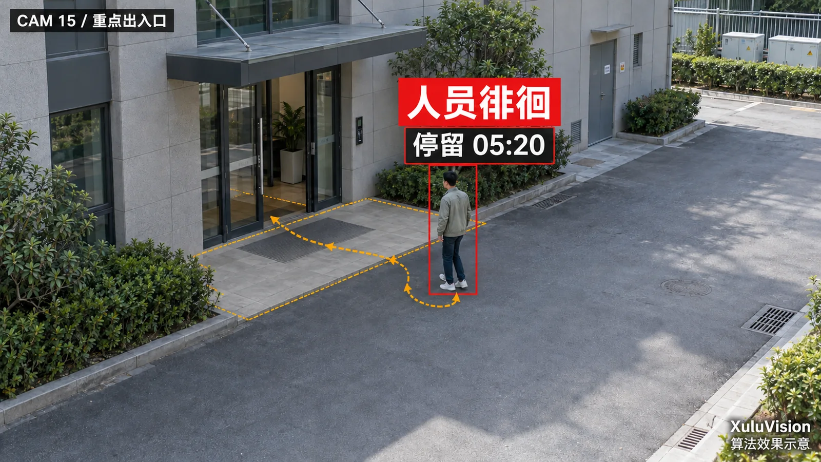 人员徘徊监控视角算法效果示意：出入口往返轨迹与停留持续时间
