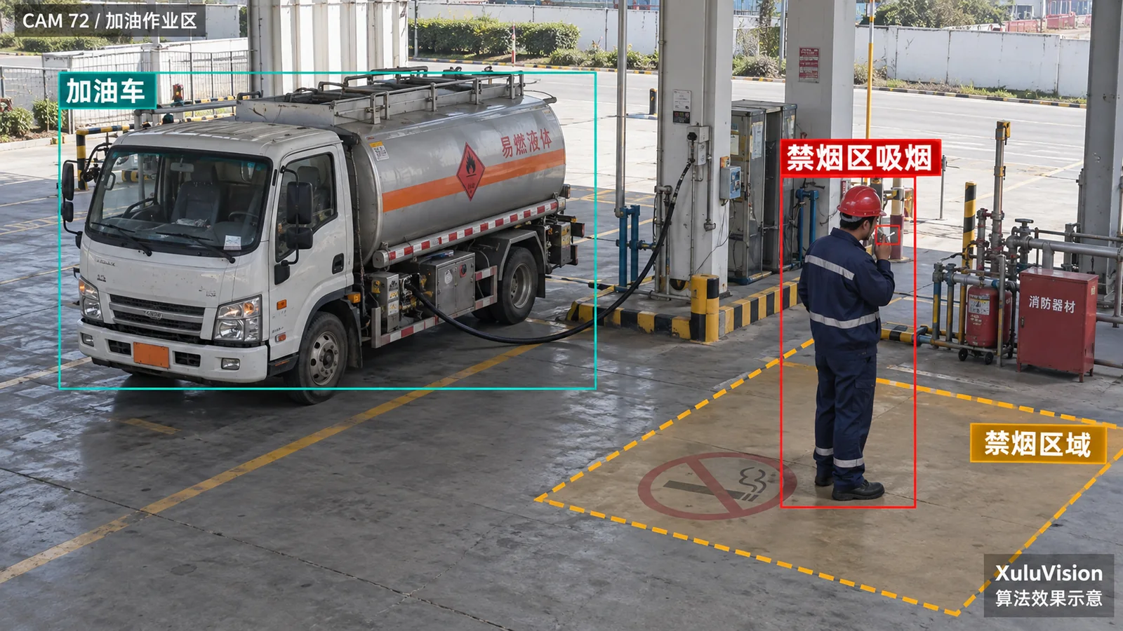 加油作业区禁烟检查监控视角算法效果示意：加油车关联禁烟区域内人员吸烟线索