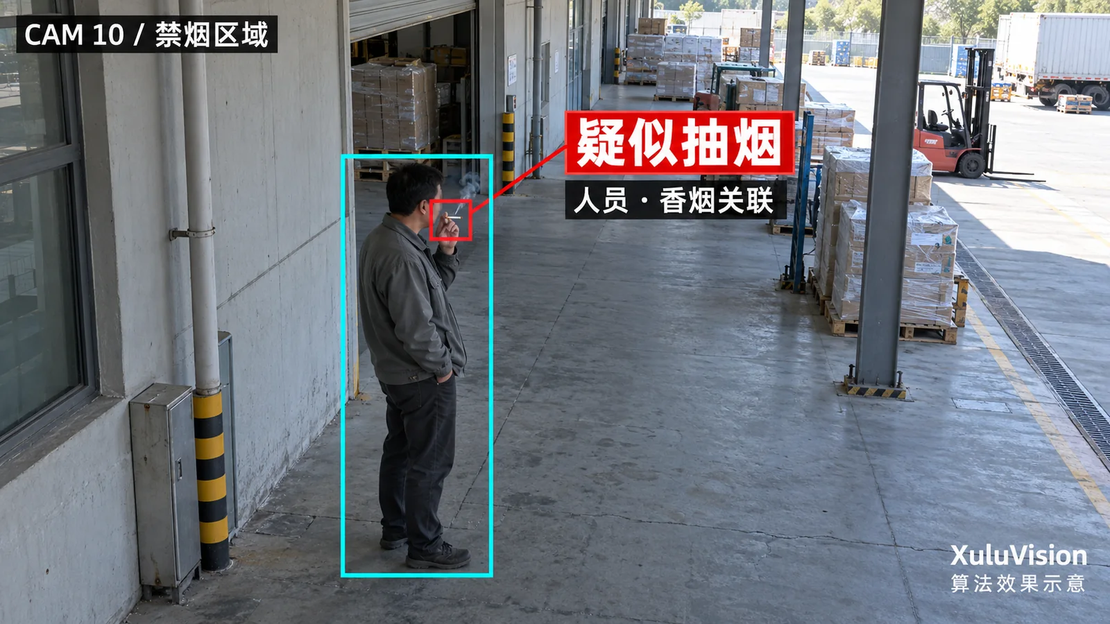 抽烟检测监控视角算法效果示意：人员与手口附近香烟候选关联