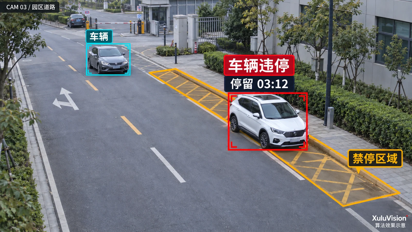 车辆违停监控视角算法效果示意：禁停区域、车辆告警框与停留计时