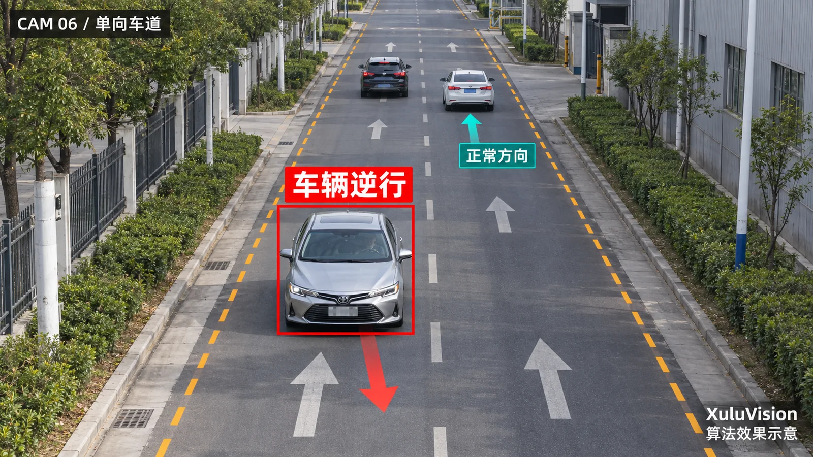 车辆逆行监控视角算法效果示意：逆行车辆、红色轨迹与正常行驶方向对照