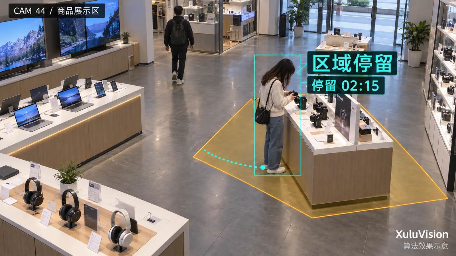 区域停留分析监控视角算法效果示意：匿名访客在展示区域停留与持续时间