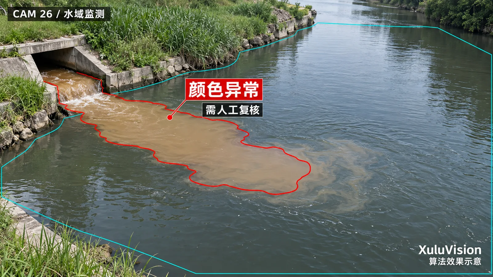 水质颜色异常监控视角算法效果示意：局部水体颜色差异与人工复核提示